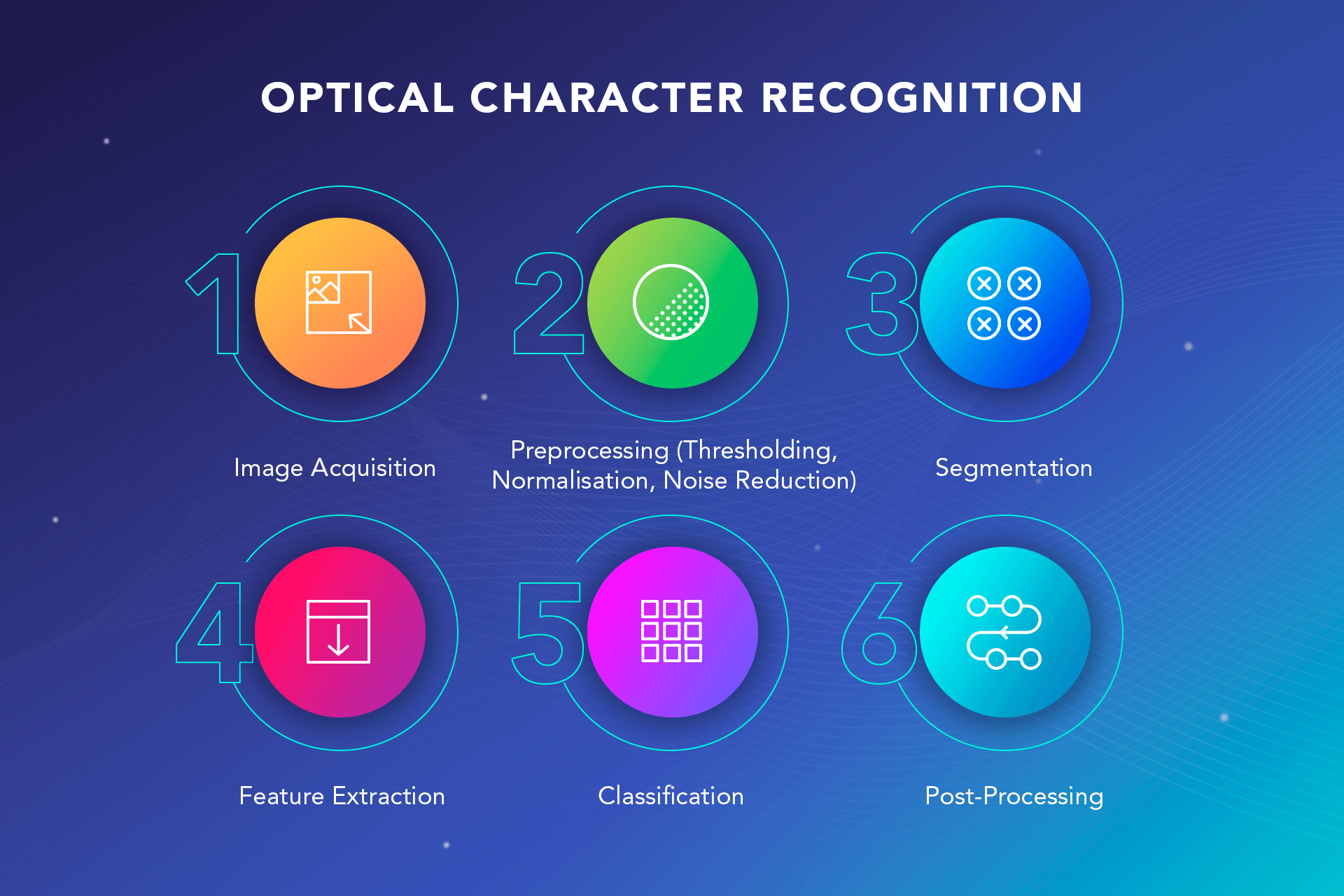 Optical Character Recognition