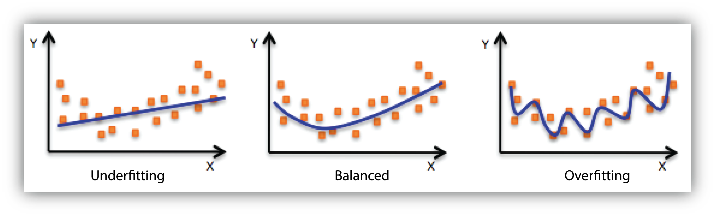 Overfitting
