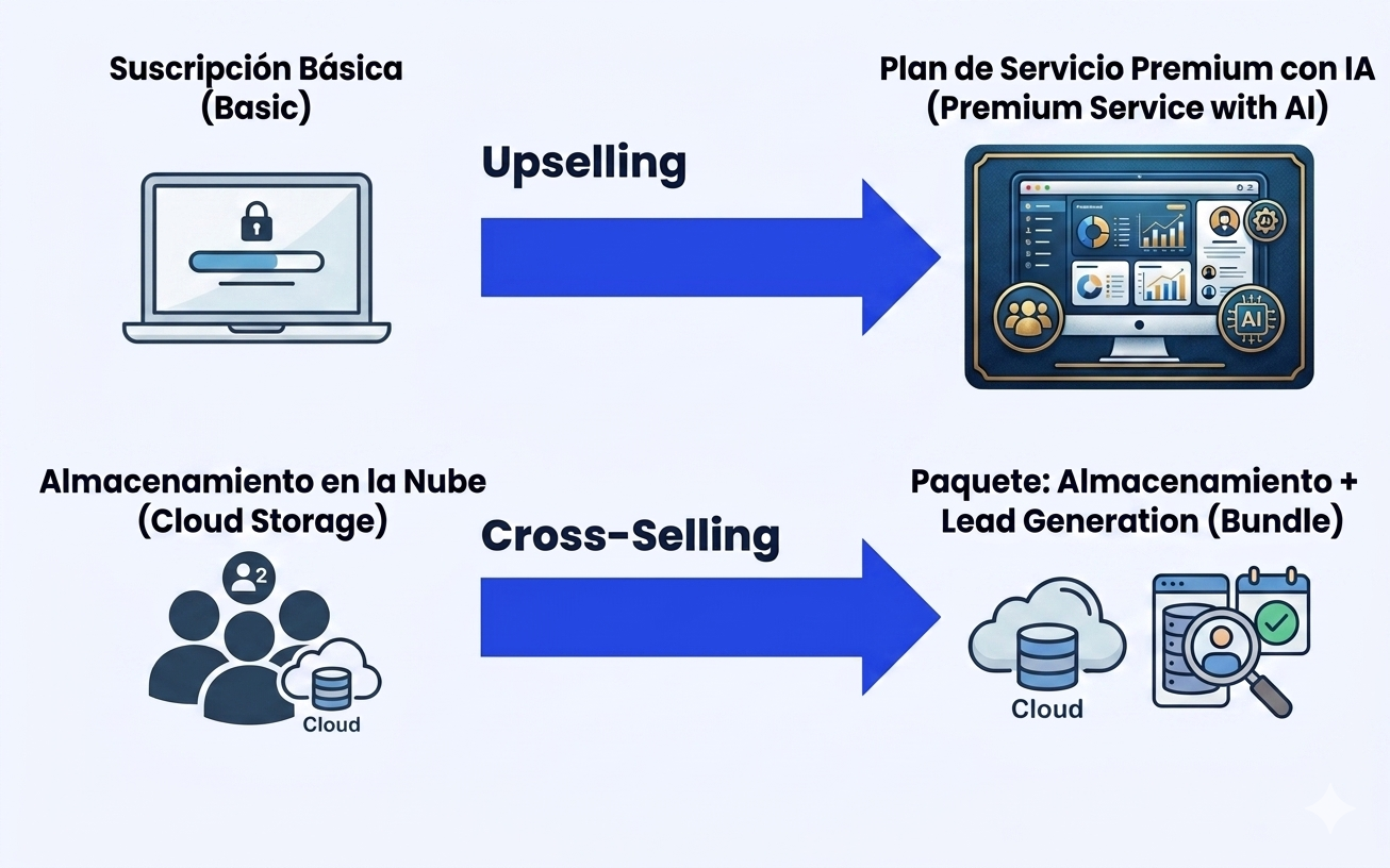 ALT: ejemplo de upselling
