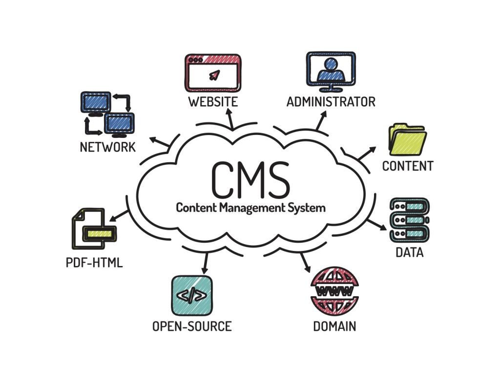 CMS Content Management System